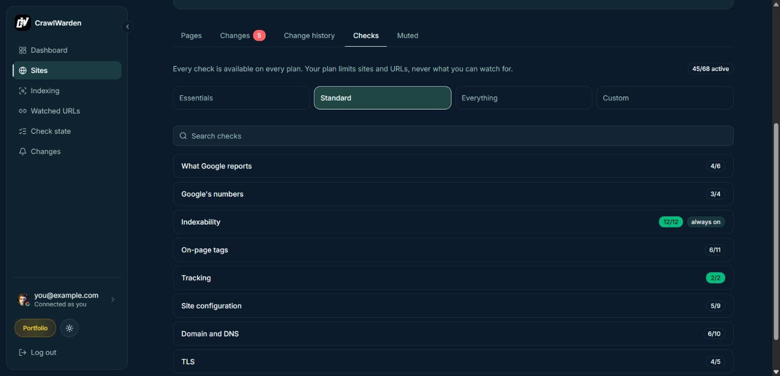 The checks screen for a site: Essentials, Standard, Everything or Custom, over the check groups - what Google reports, Google's numbers, indexability, on-page tags, tracking, site configuration, domain and DNS, TLS.